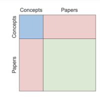 DSNAPSHOT: 4x4 quadrant showing papers and concepts